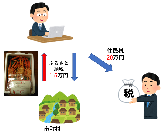 f:id:fukusunosaifu:20191203080500p:plain