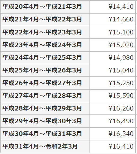 f:id:fukusunosaifu:20200113155444p:plain