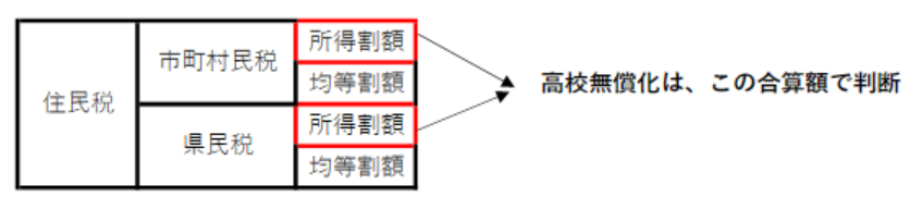 f:id:fukusunosaifu:20200124095853p:plain