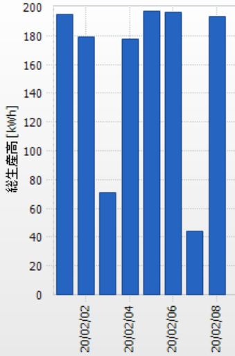 f:id:fukusunosaifu:20200209071930p:plain