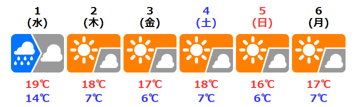 f:id:fukusunosaifu:20200331084729p:plain