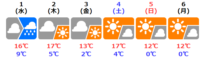 f:id:fukusunosaifu:20200331084943p:plain
