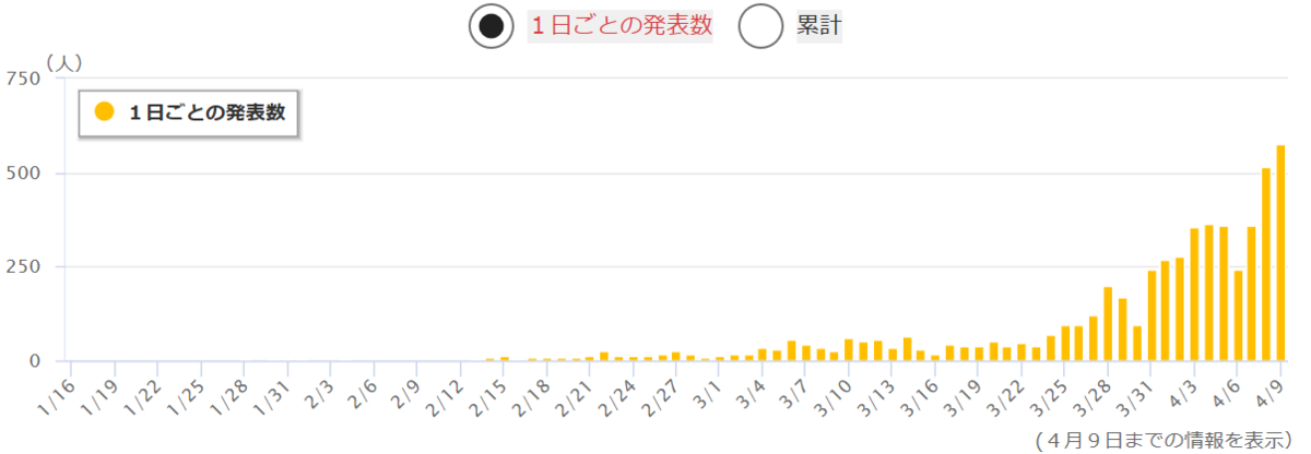 f:id:fukusunosaifu:20200411095915p:plain