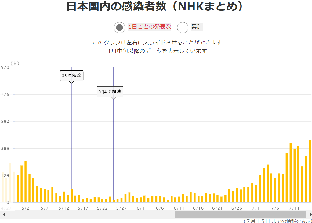 f:id:fukusunosaifu:20200716053920p:plain