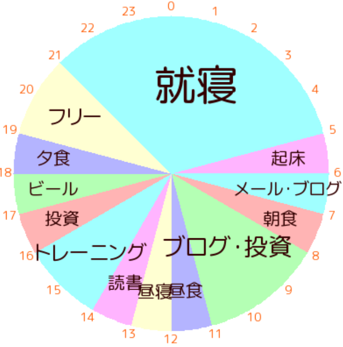 f:id:fukusunosaifu:20200719113910p:plain