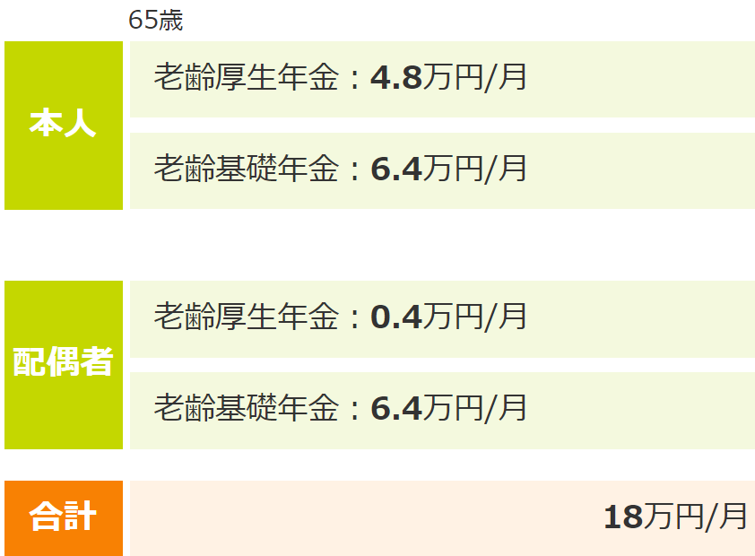 f:id:fukusunosaifu:20200724090406p:plain