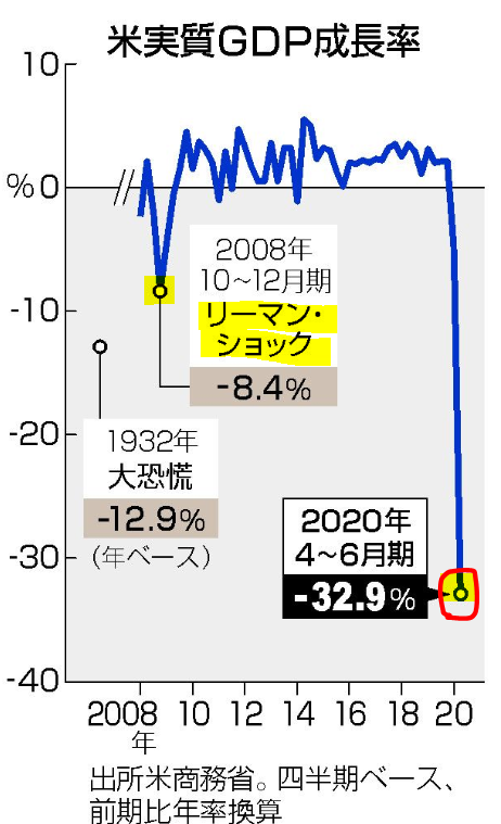 f:id:fukusunosaifu:20200731094613p:plain