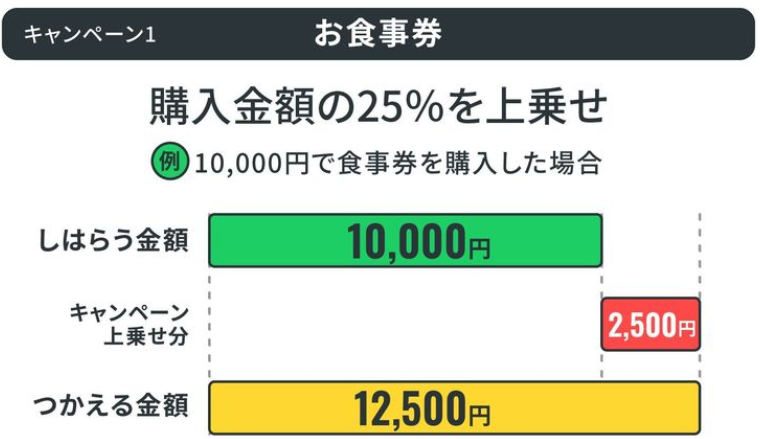 f:id:fukusunosaifu:20201109064052p:plain f:id:fukusunosaifu:20201109064052p:plain