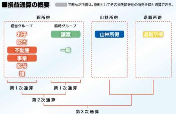 f:id:fukusunosaifu:20210124071315p:plain