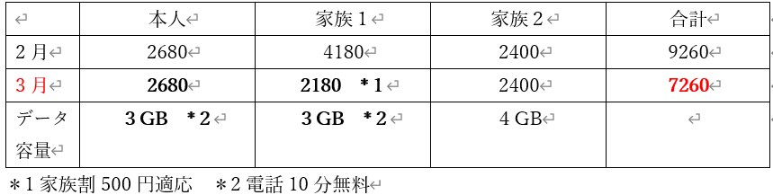 f:id:fukusunosaifu:20210219104029p:plain