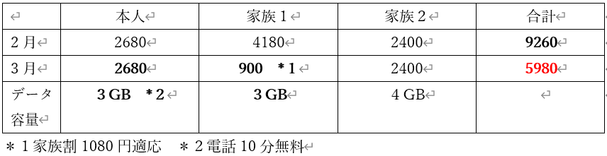f:id:fukusunosaifu:20210219104035p:plain