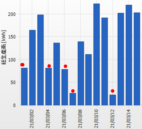 f:id:fukusunosaifu:20210315171043p:plain