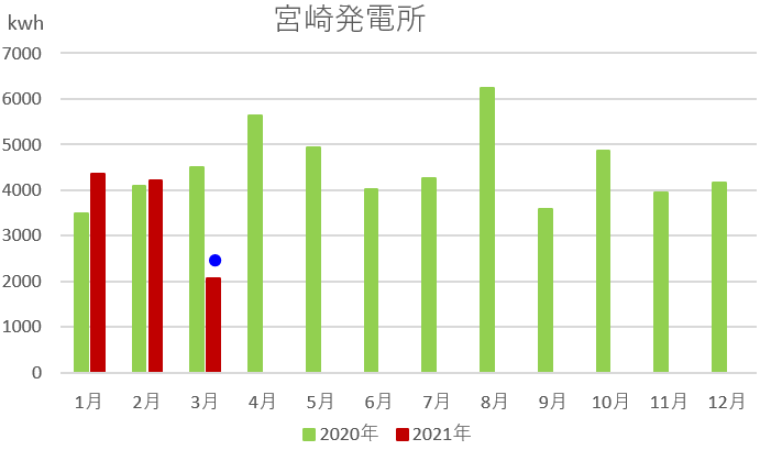 f:id:fukusunosaifu:20210315171541p:plain