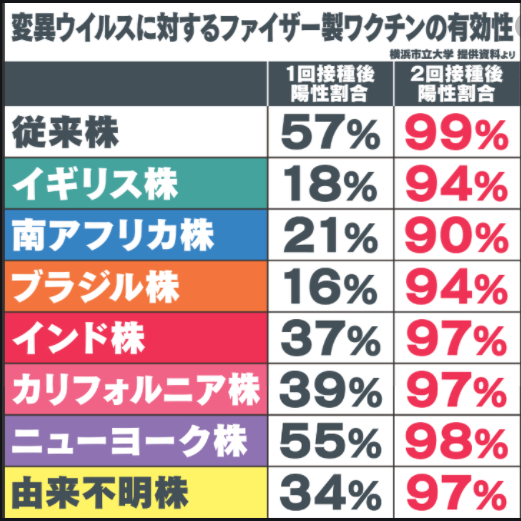 f:id:fukusunosaifu:20210516135741p:plain