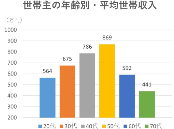 f:id:fukusunosaifu:20210625083009p:plain