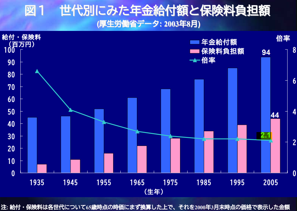 f:id:fukusunosaifu:20210706084127p:plain
