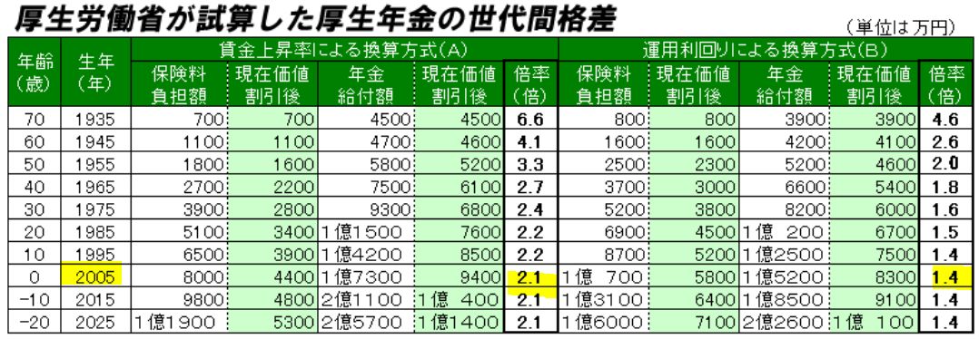 f:id:fukusunosaifu:20210706091907p:plain