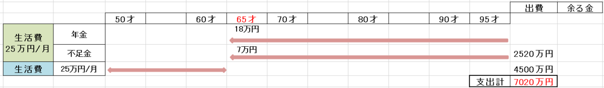 f:id:fukusunosaifu:20210712090549p:plain