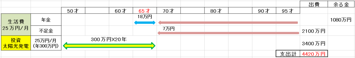 f:id:fukusunosaifu:20210712090621p:plain