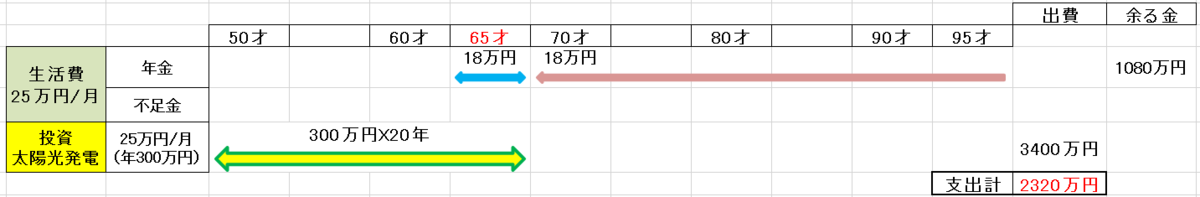 f:id:fukusunosaifu:20210712090638p:plain