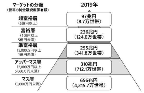 f:id:fukusunosaifu:20210726063821p:plain