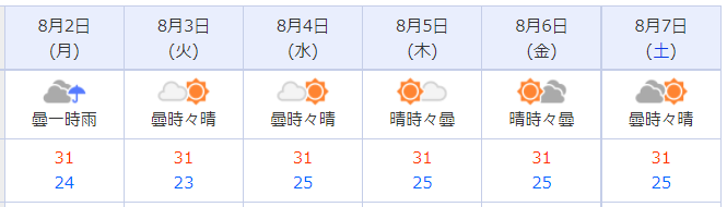 f:id:fukusunosaifu:20210731161122p:plain