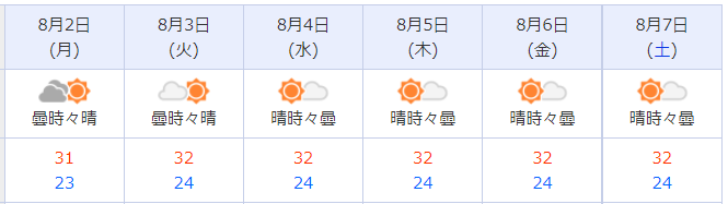 f:id:fukusunosaifu:20210731161136p:plain