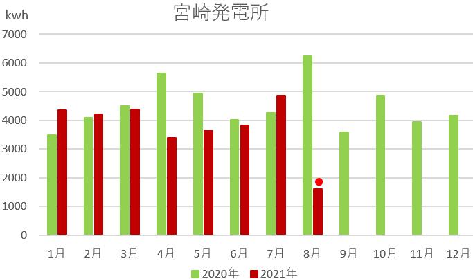 f:id:fukusunosaifu:20210811083824p:plain