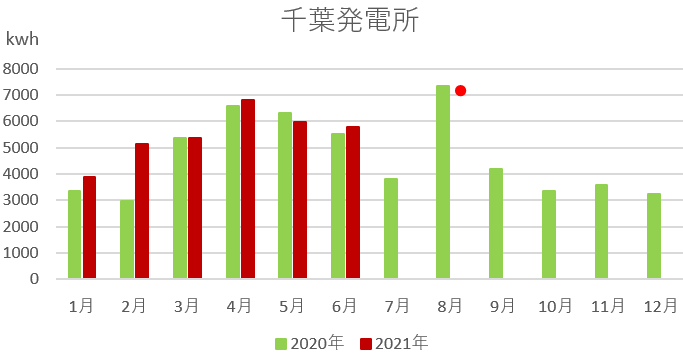 f:id:fukusunosaifu:20210811084038p:plain