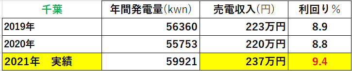 f:id:fukusunosaifu:20211228153509p:plain