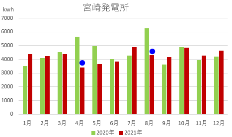 f:id:fukusunosaifu:20211231203128p:plain
