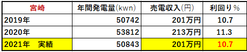 f:id:fukusunosaifu:20211231203152p:plain