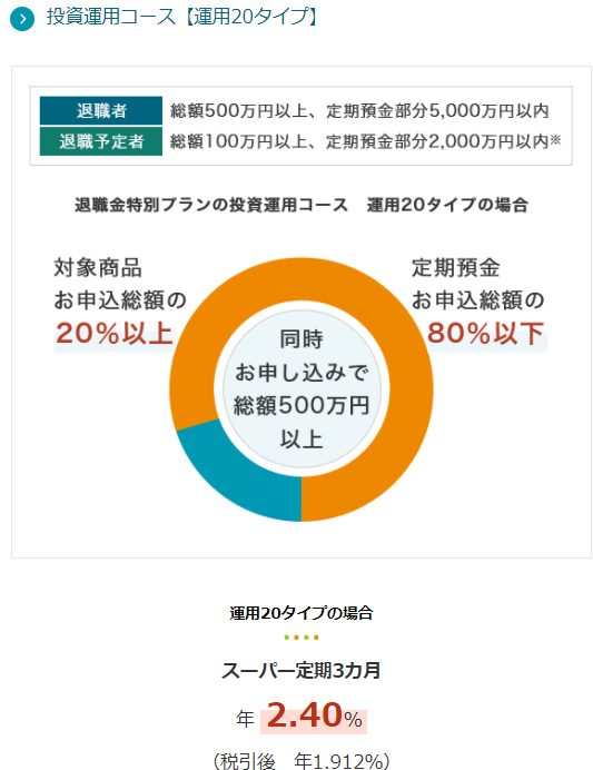 f:id:fukusunosaifu:20220131093432p:plain