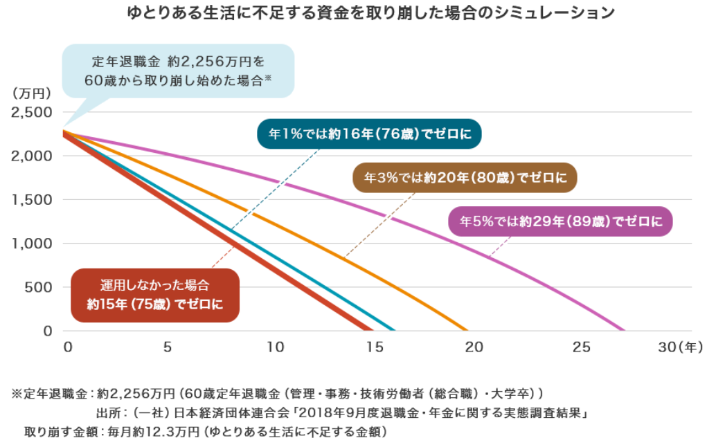 f:id:fukusunosaifu:20220131093808p:plain