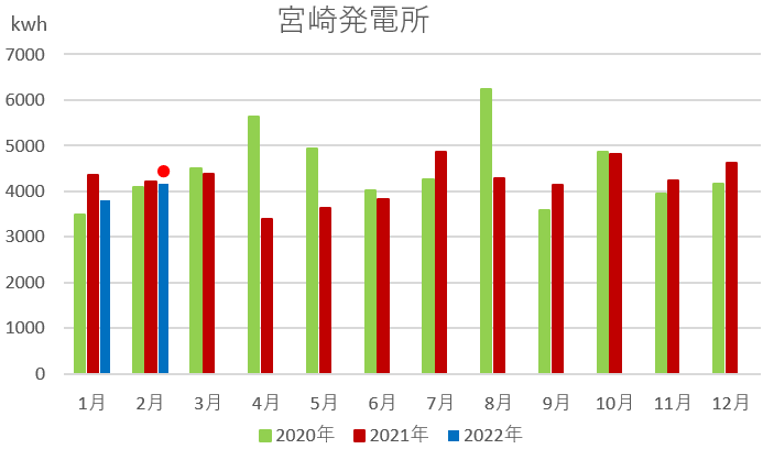 f:id:fukusunosaifu:20220228170628p:plain