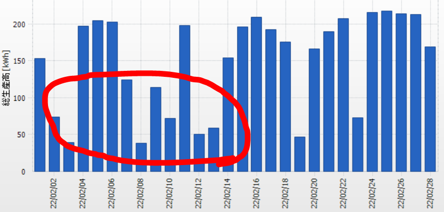 f:id:fukusunosaifu:20220228170646p:plain