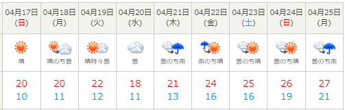 f:id:fukusunosaifu:20220415095933p:plain