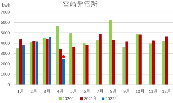 f:id:fukusunosaifu:20220416085548p:plain