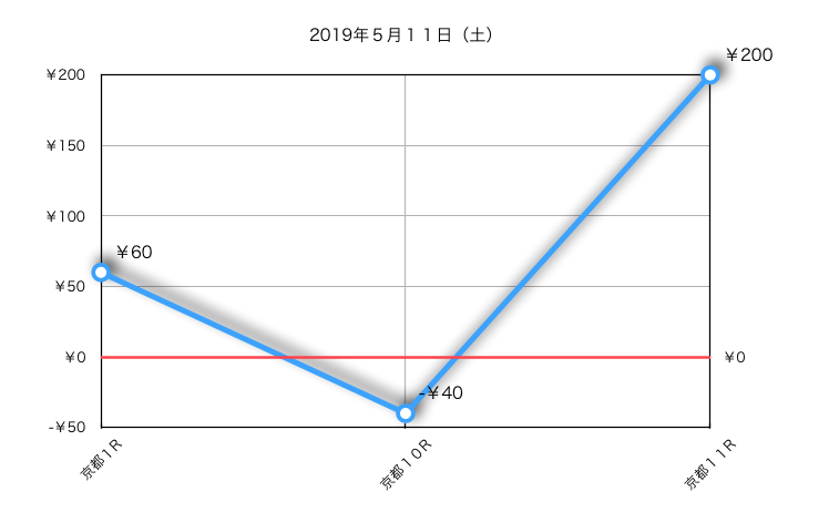 f:id:fukusyouman:20190511165000p:plain