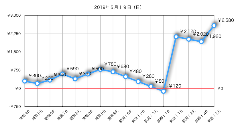 f:id:fukusyouman:20190519193318p:plain