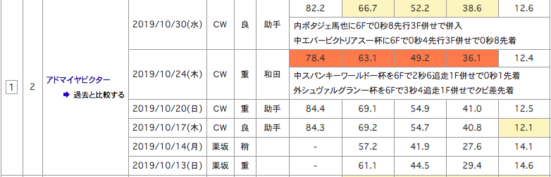 f:id:fukusyouman:20191103102130p:plain