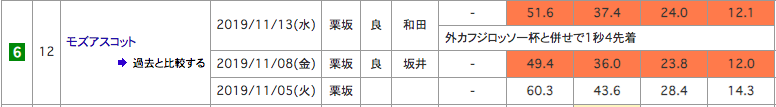 f:id:fukusyouman:20191117083816p:plain