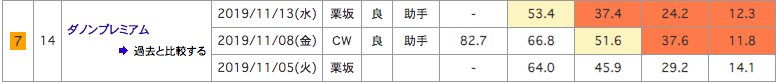 f:id:fukusyouman:20191117083831p:plain