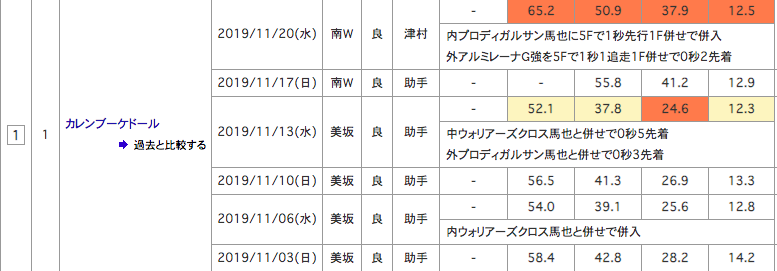 f:id:fukusyouman:20191124114027p:plain