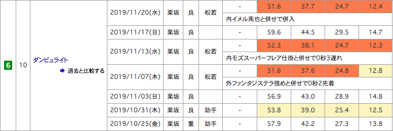 f:id:fukusyouman:20191124114059p:plain