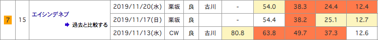 f:id:fukusyouman:20191124151446p:plain