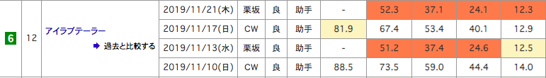 f:id:fukusyouman:20191124151453p:plain
