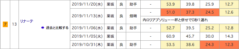 f:id:fukusyouman:20191124151458p:plain