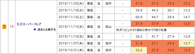 f:id:fukusyouman:20191124151500p:plain