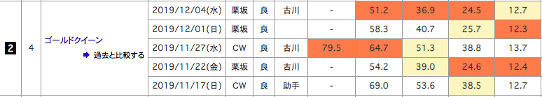 f:id:fukusyouman:20191207194626p:plain